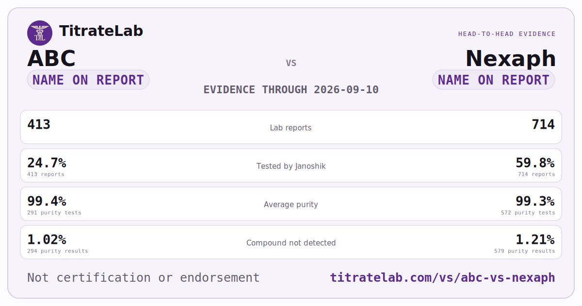 ABC versus Nexaph evidence card