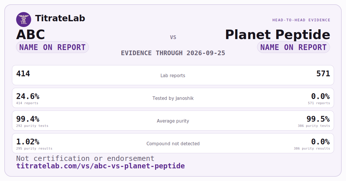 ABC versus Planet Peptide evidence card