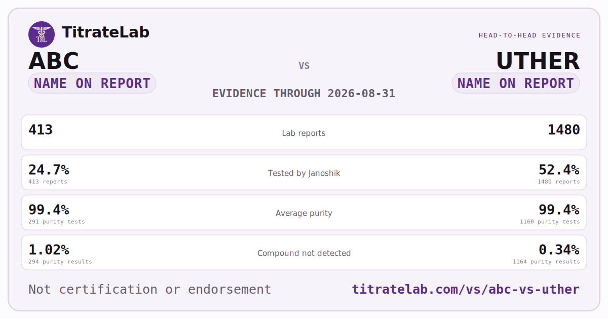 ABC versus UTHER evidence card