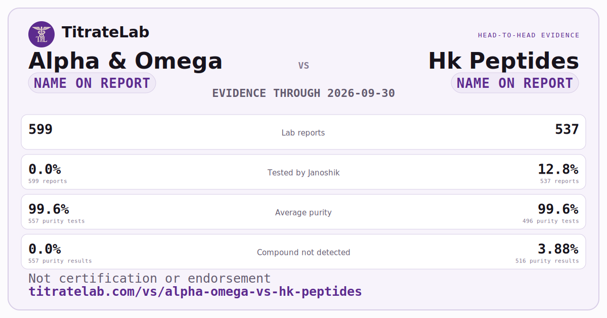Alpha & Omega versus Hk Peptides evidence card