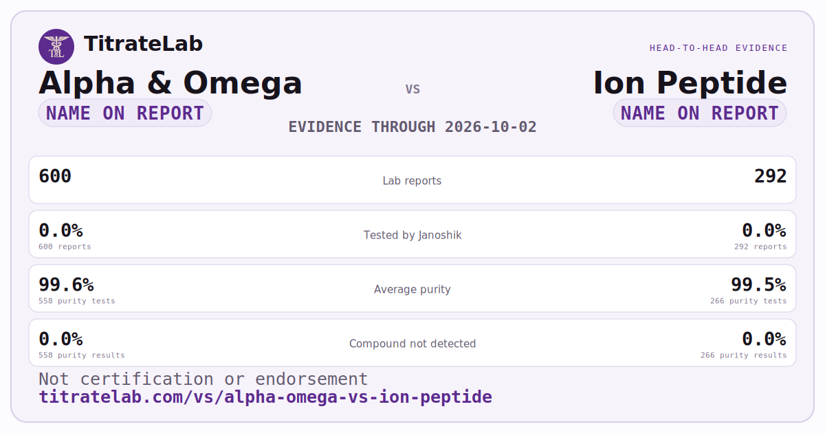 Alpha & Omega versus Ion Peptide evidence card