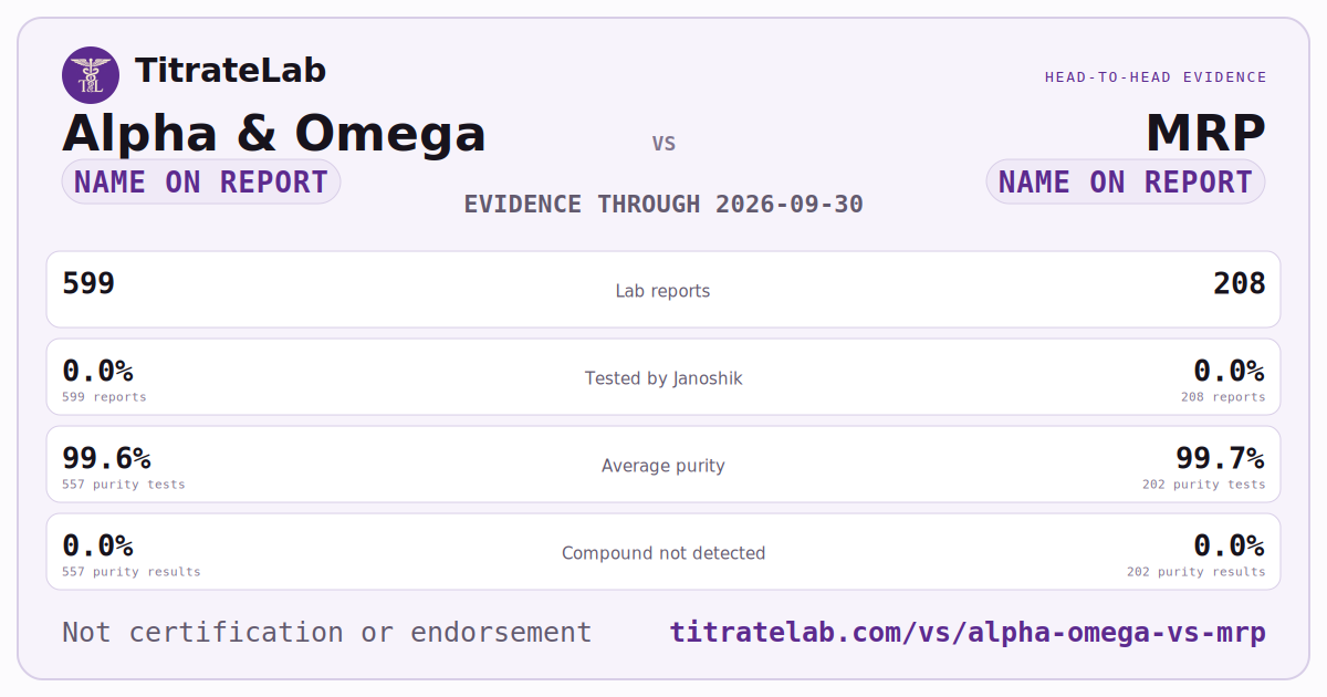 Alpha & Omega versus MRP evidence card