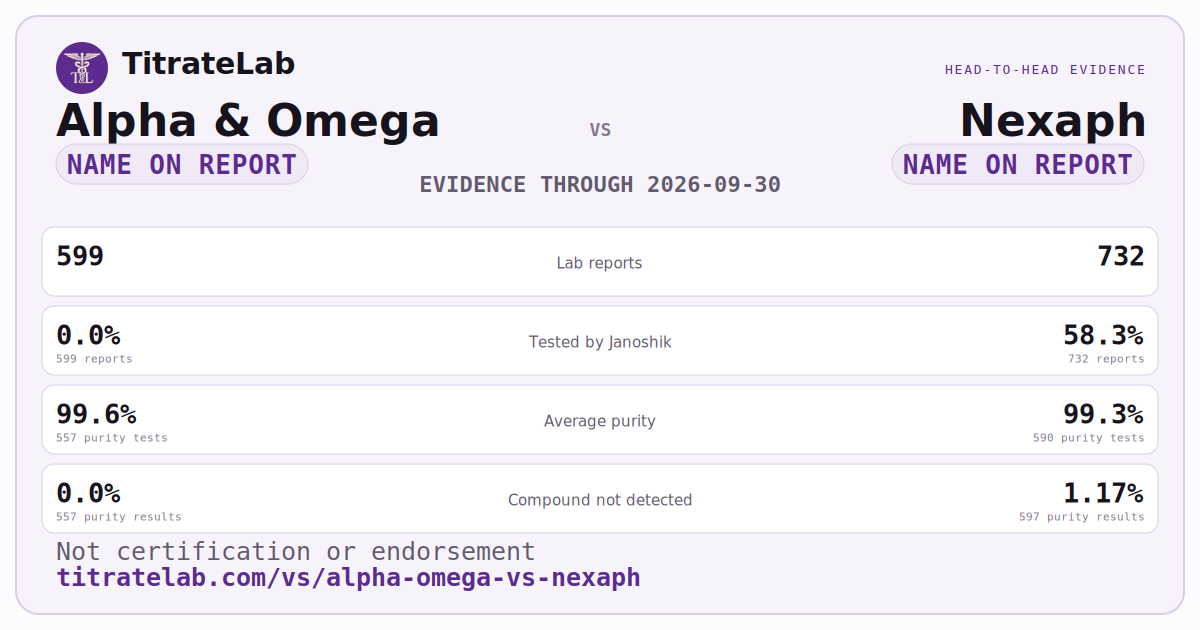 Alpha & Omega versus Nexaph evidence card