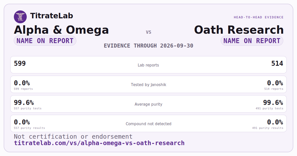 Alpha & Omega versus Oath Research evidence card