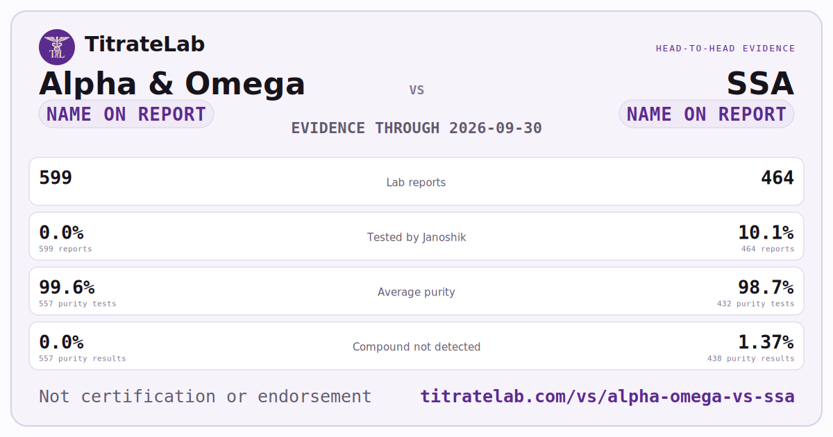 Alpha & Omega versus SSA evidence card
