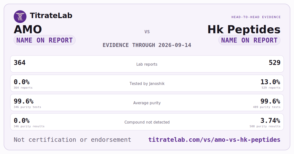 AMO versus Hk Peptides evidence card