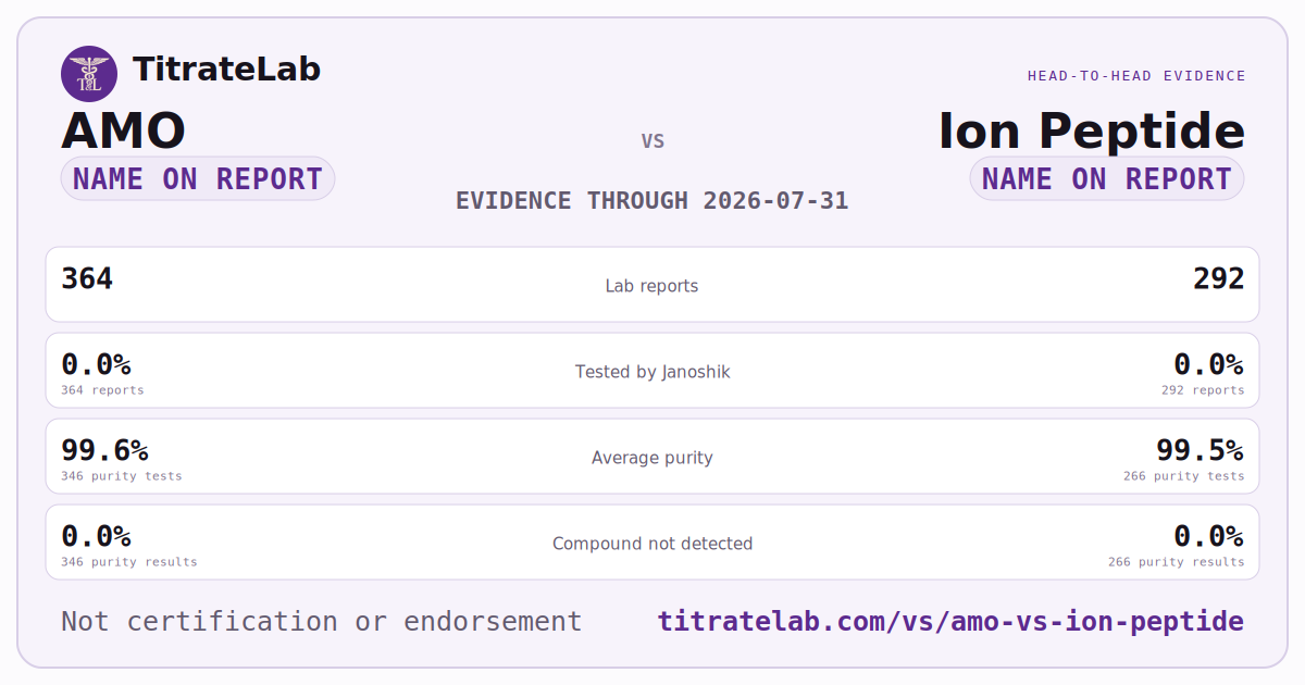 AMO versus Ion Peptide evidence card