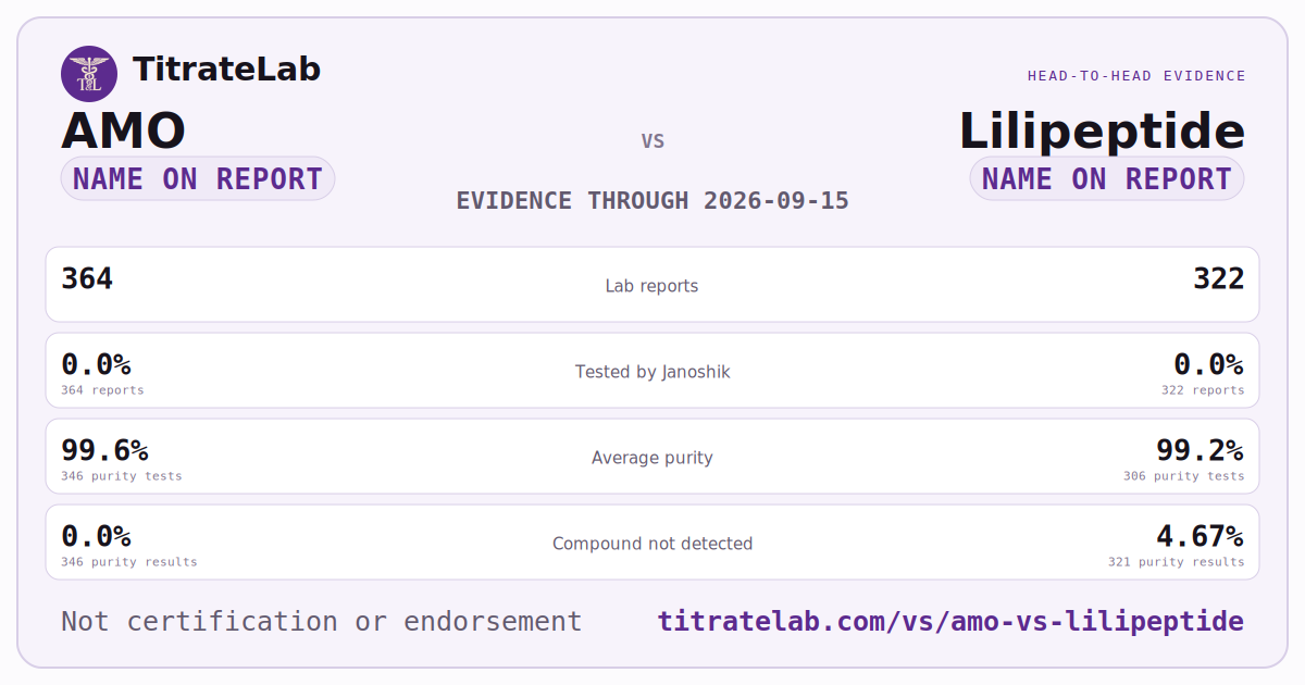 AMO versus Lilipeptide evidence card