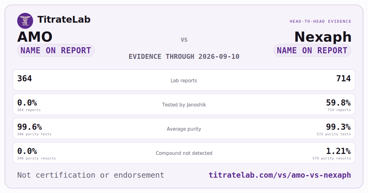 AMO versus Nexaph evidence card
