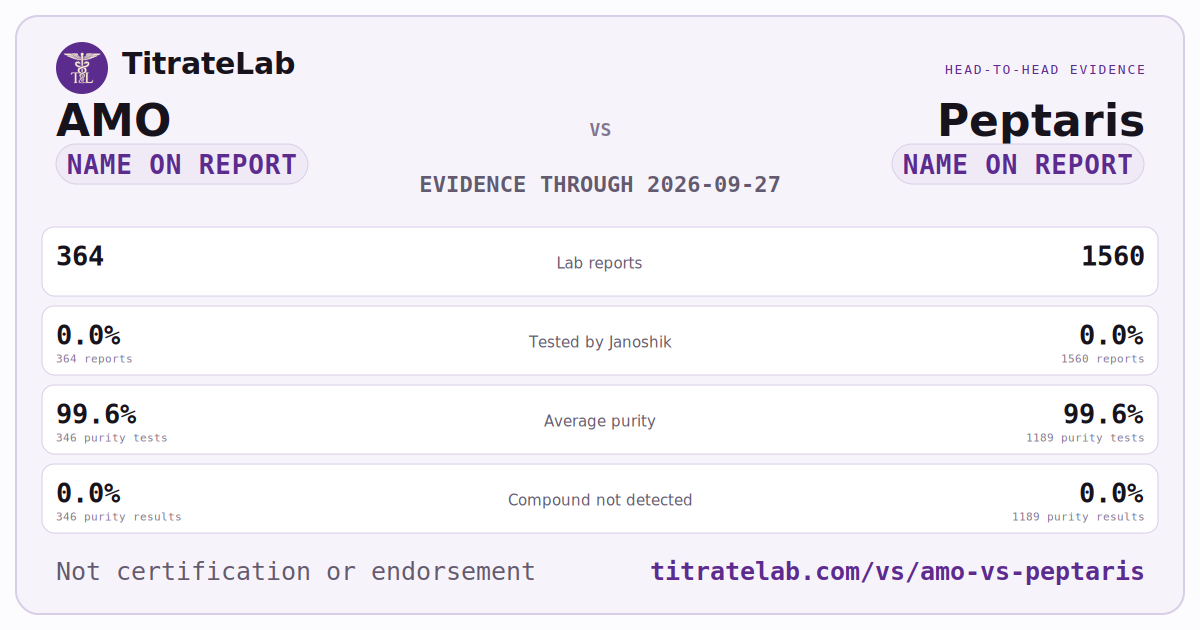 AMO versus Peptaris evidence card