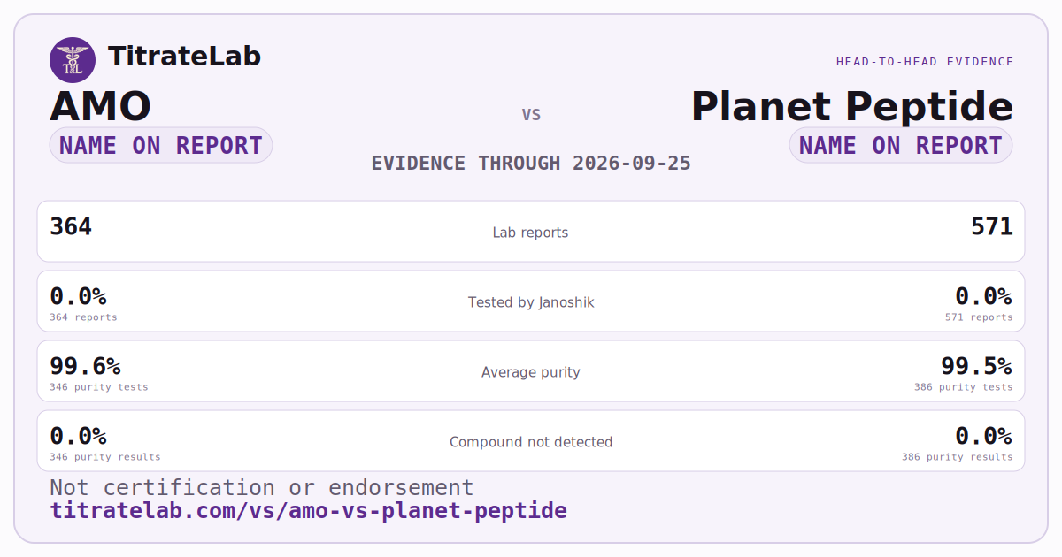 AMO versus Planet Peptide evidence card