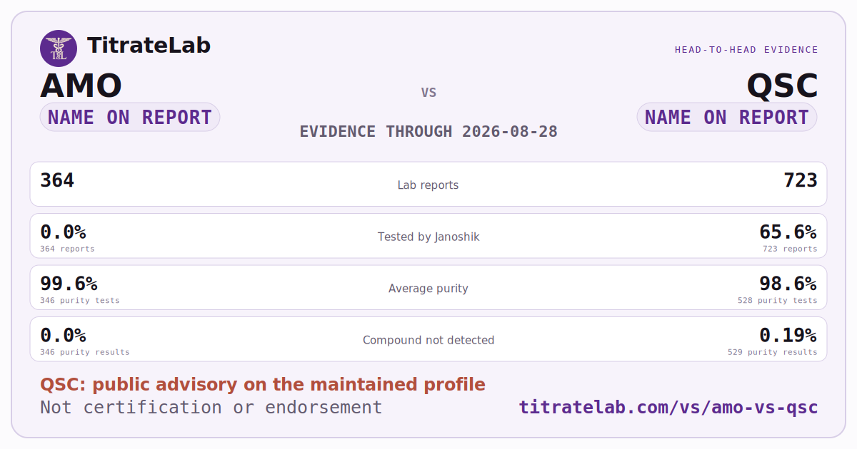 AMO versus QSC evidence card