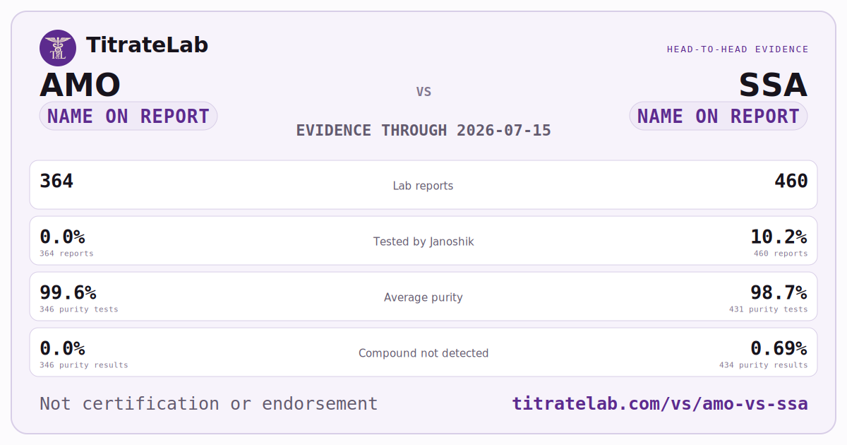 AMO versus SSA evidence card