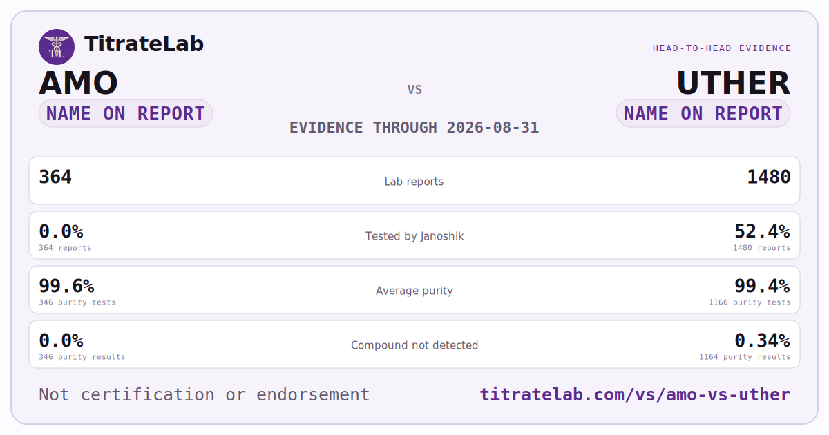 AMO versus UTHER evidence card
