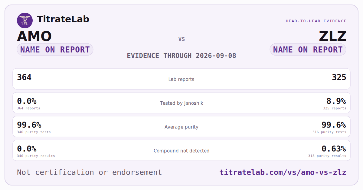 AMO versus ZLZ evidence card