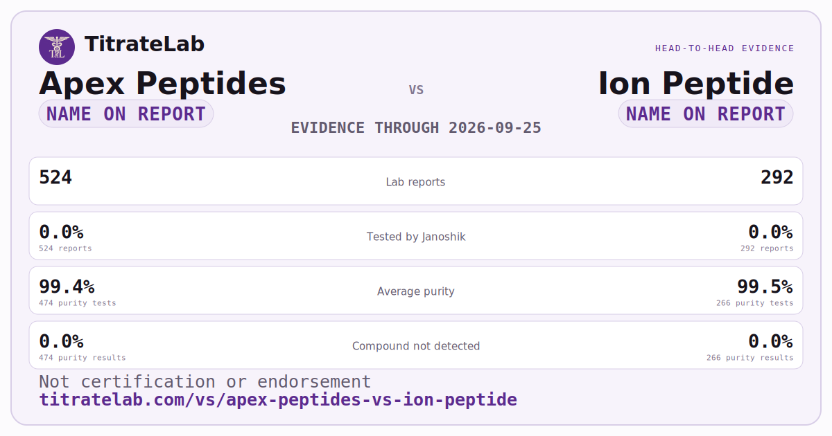 Apex Peptides versus Ion Peptide evidence card