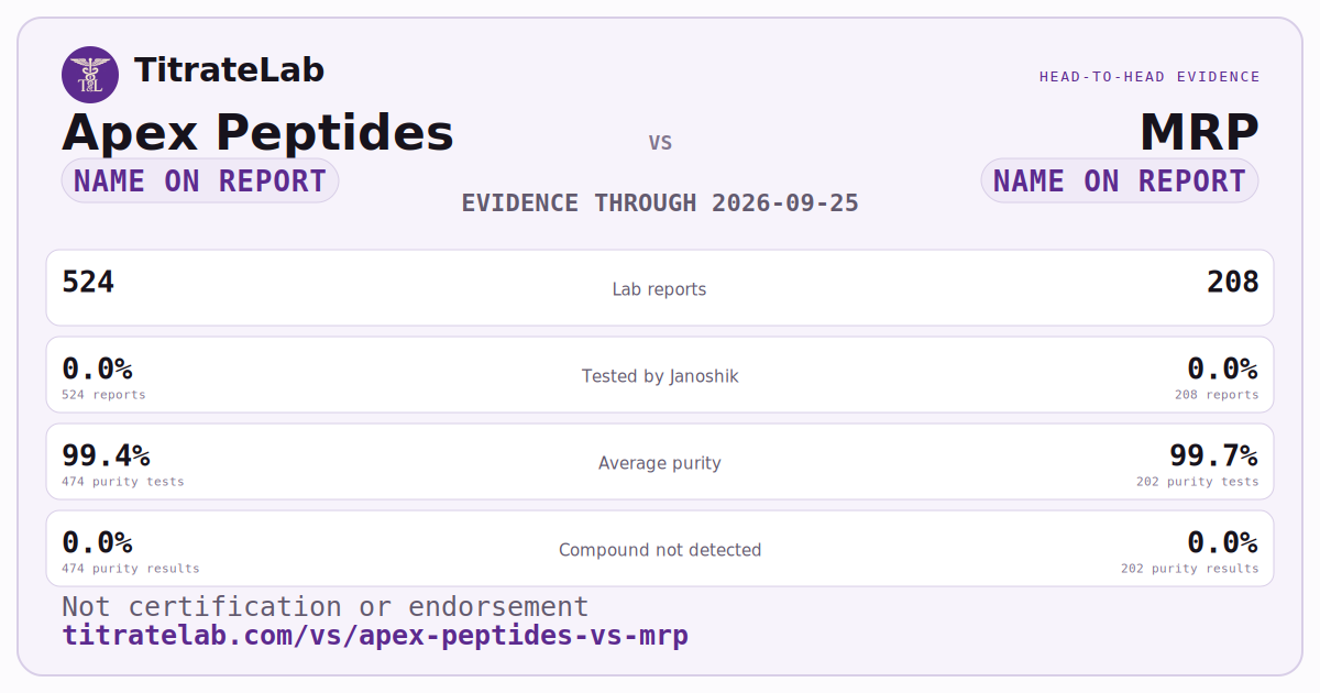 Apex Peptides versus MRP evidence card