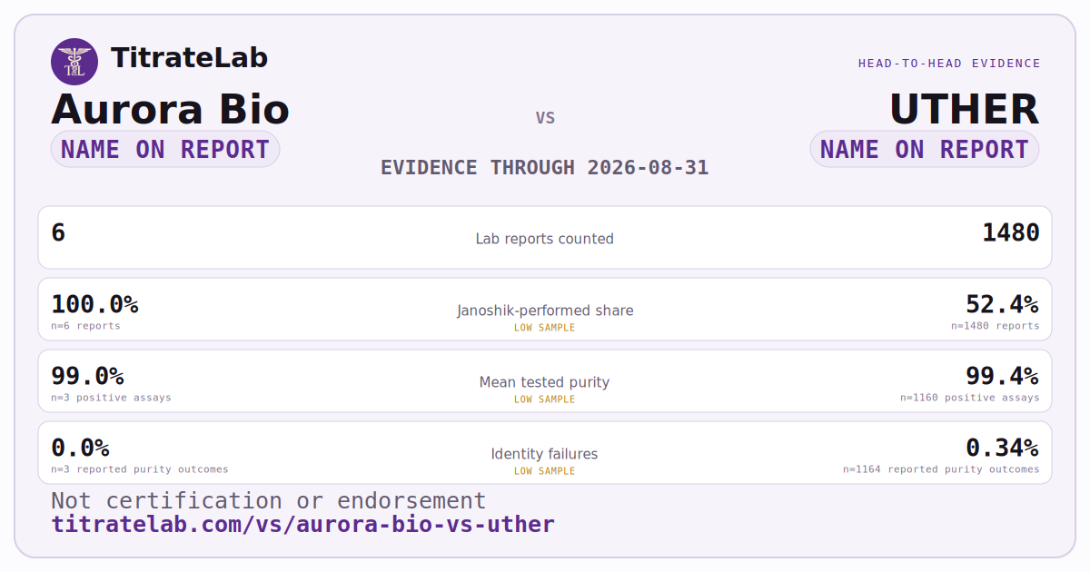 Aurora Bio versus UTHER evidence card