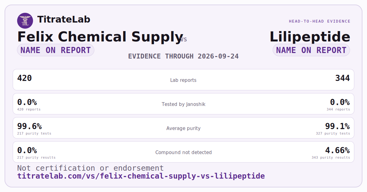 Felix Chemical Supply versus Lilipeptide evidence card