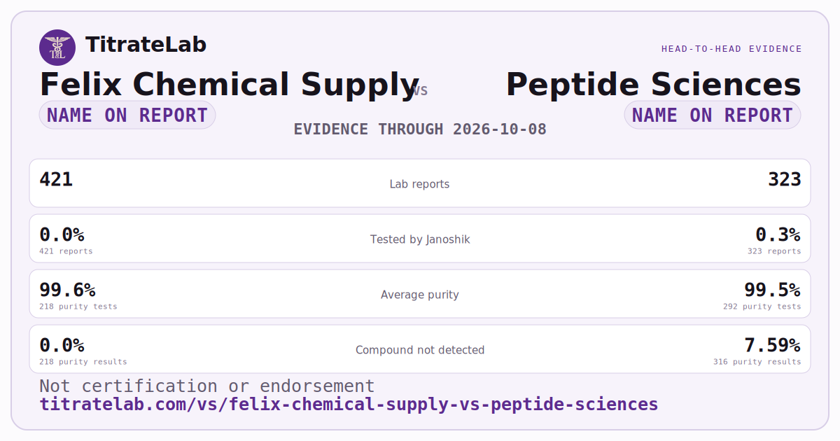 Felix Chemical Supply versus Peptide Sciences evidence card