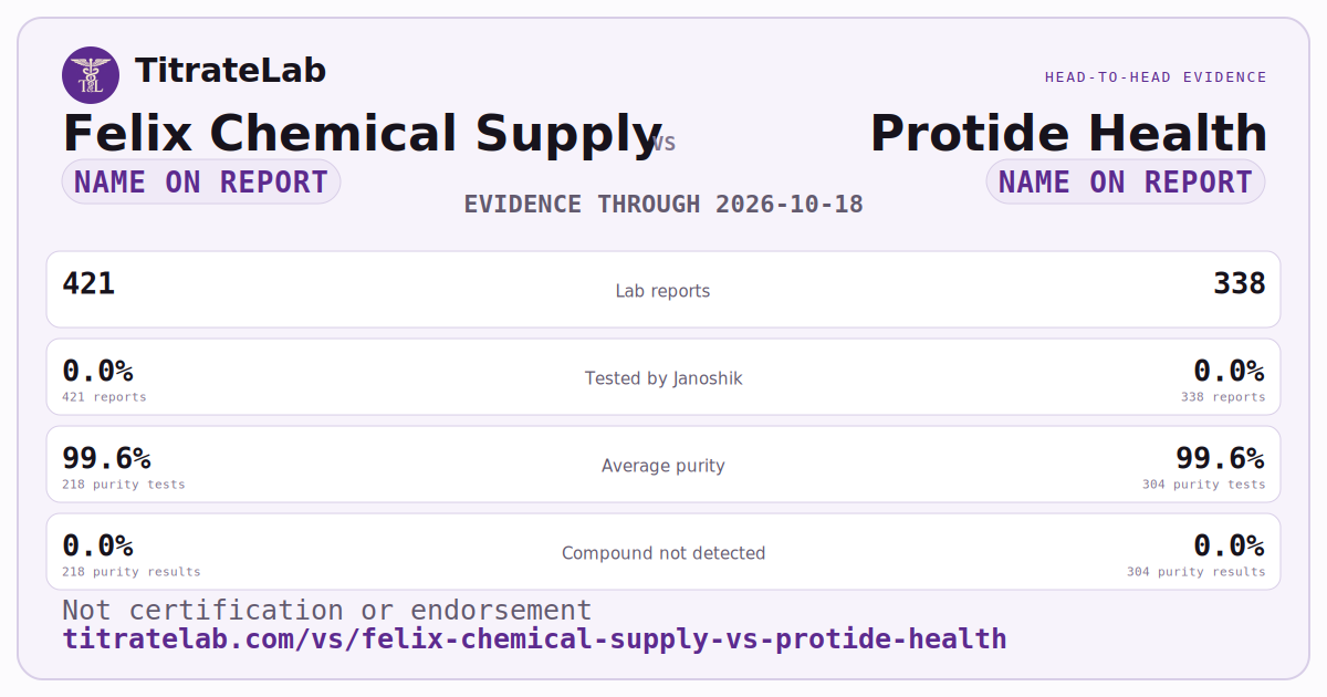 Felix Chemical Supply versus Protide Health evidence card
