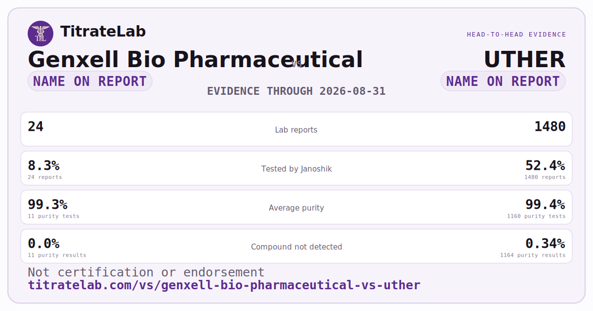 Genxell Bio Pharmaceutical versus UTHER evidence card