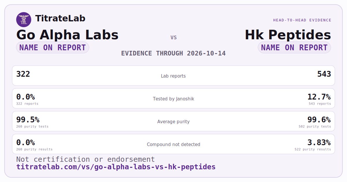 Go Alpha Labs versus Hk Peptides evidence card