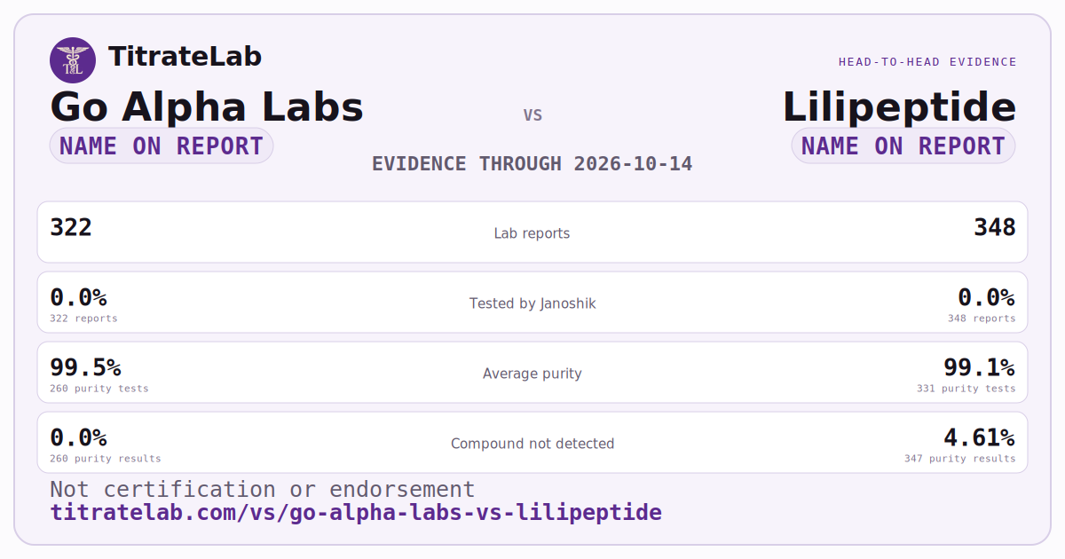 Go Alpha Labs versus Lilipeptide evidence card