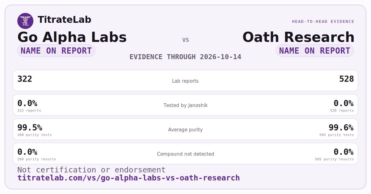 Go Alpha Labs versus Oath Research evidence card