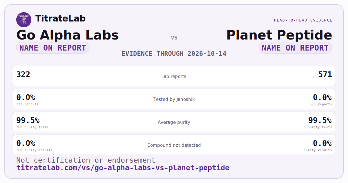 Go Alpha Labs versus Planet Peptide evidence card