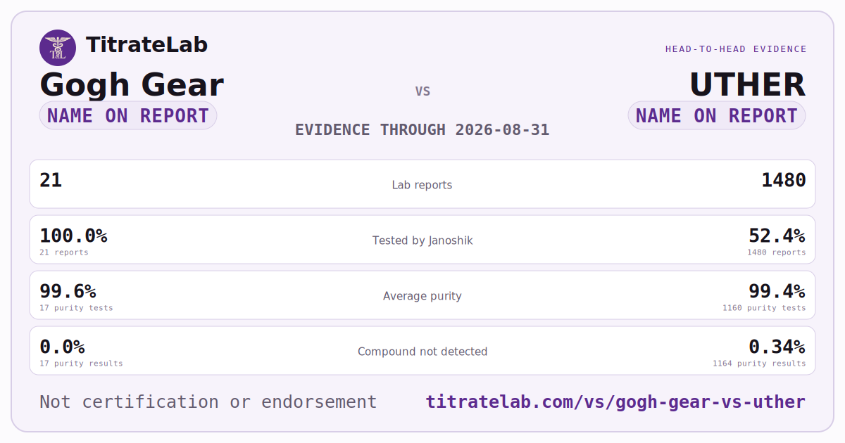 Gogh Gear versus UTHER evidence card