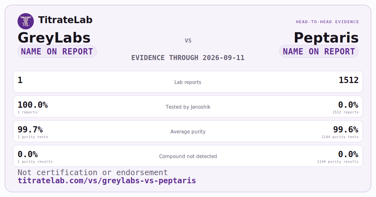 GreyLabs versus Peptaris evidence card
