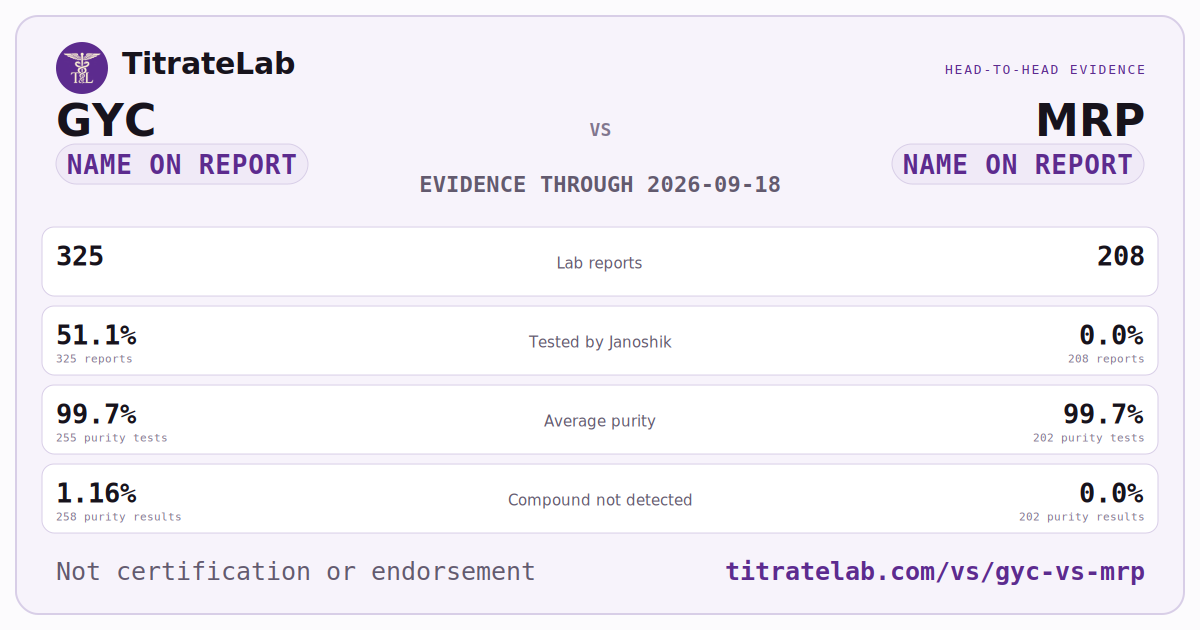 GYC versus MRP evidence card