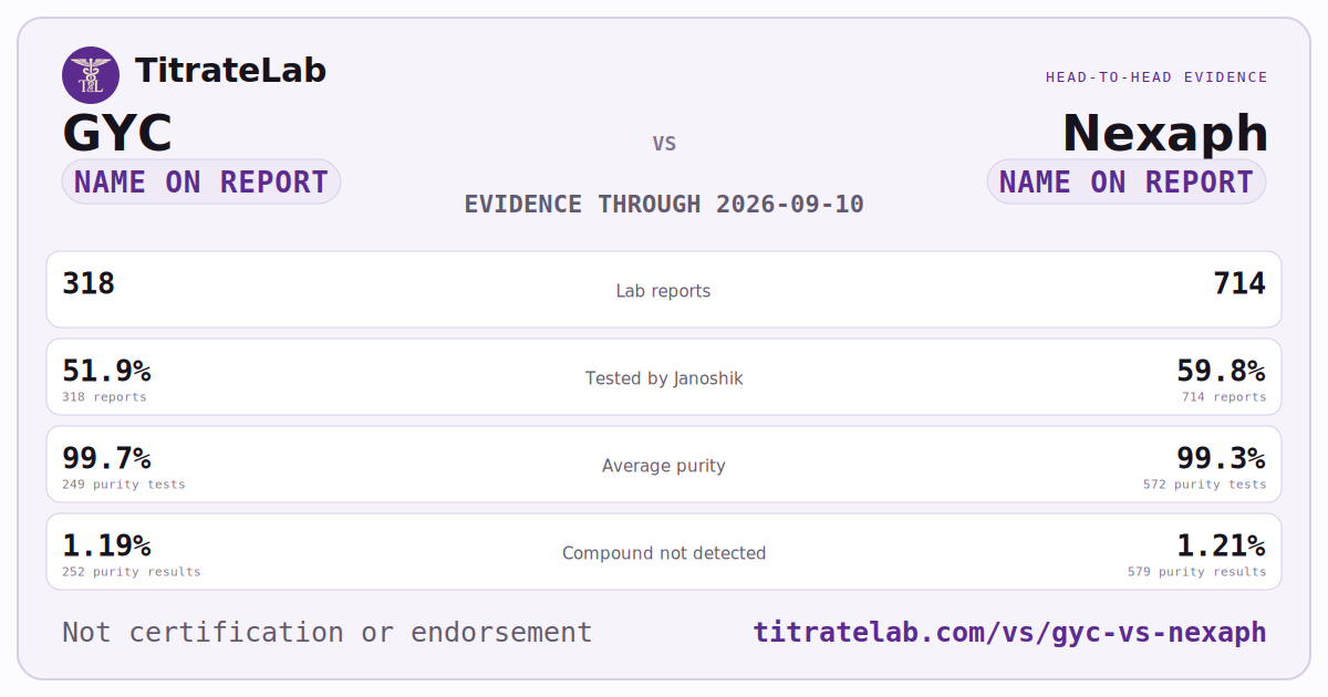 GYC versus Nexaph evidence card