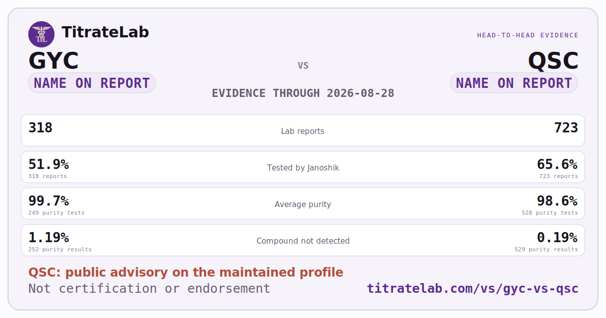 GYC versus QSC evidence card