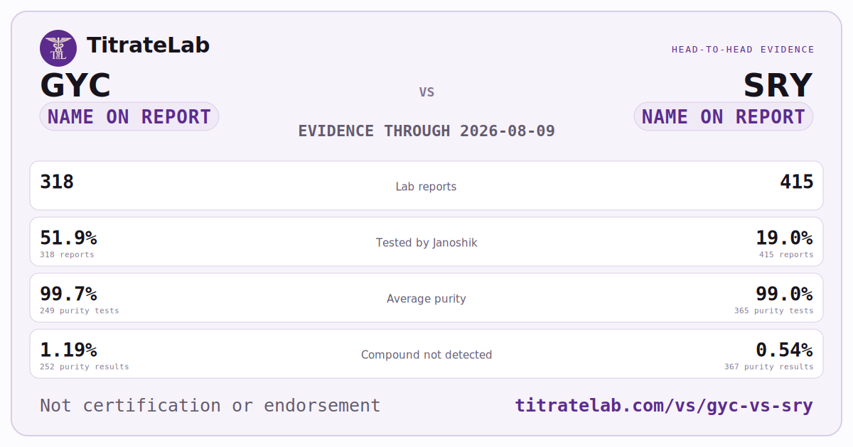 GYC versus SRY evidence card