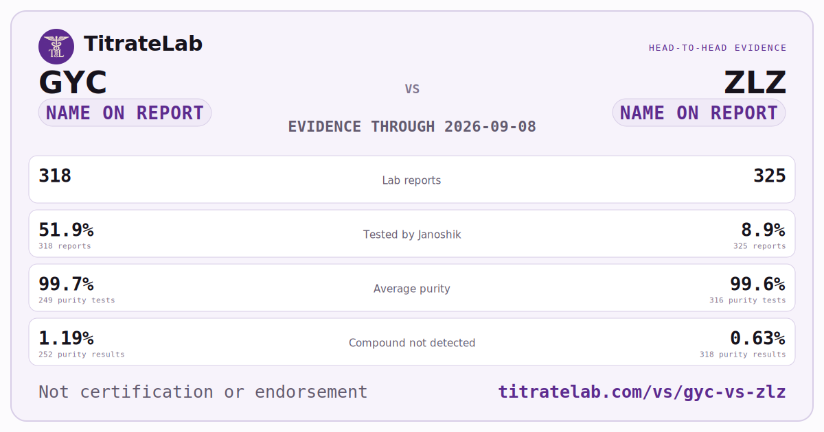 GYC versus ZLZ evidence card