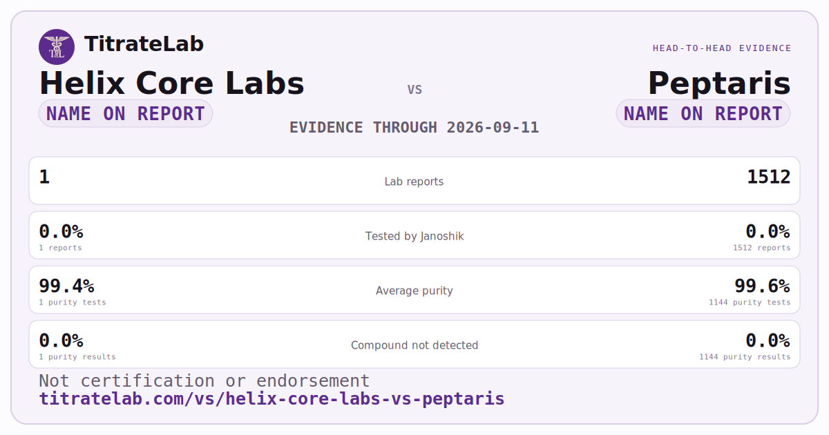 Helix Core Labs versus Peptaris evidence card
