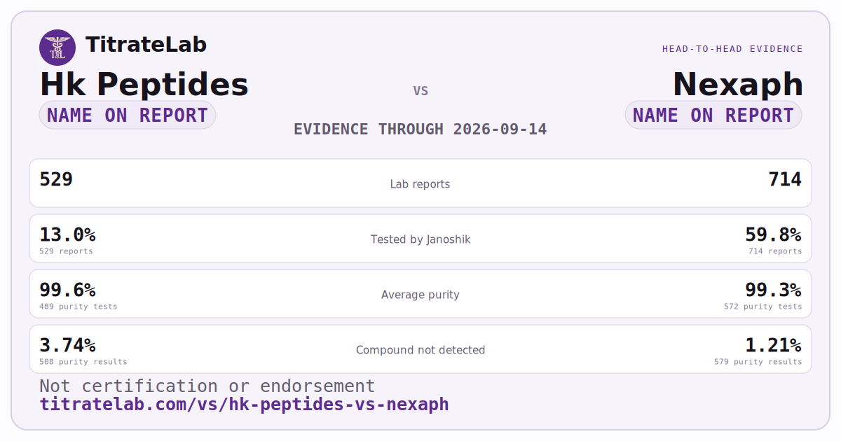 Hk Peptides versus Nexaph evidence card