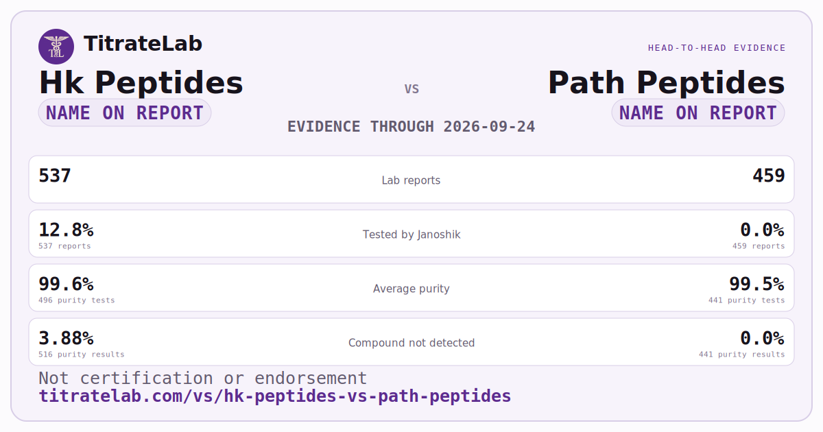 Hk Peptides versus Path Peptides evidence card