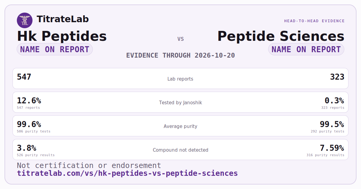 Hk Peptides versus Peptide Sciences evidence card