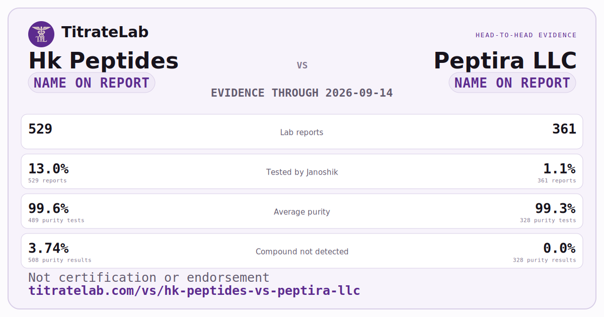 Hk Peptides versus Peptira LLC evidence card