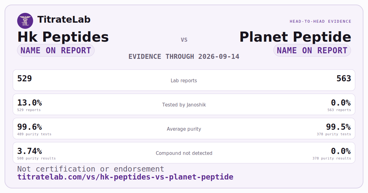 Hk Peptides versus Planet Peptide evidence card