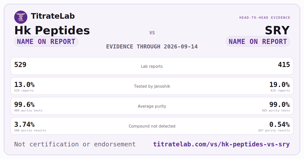 Hk Peptides versus SRY evidence card