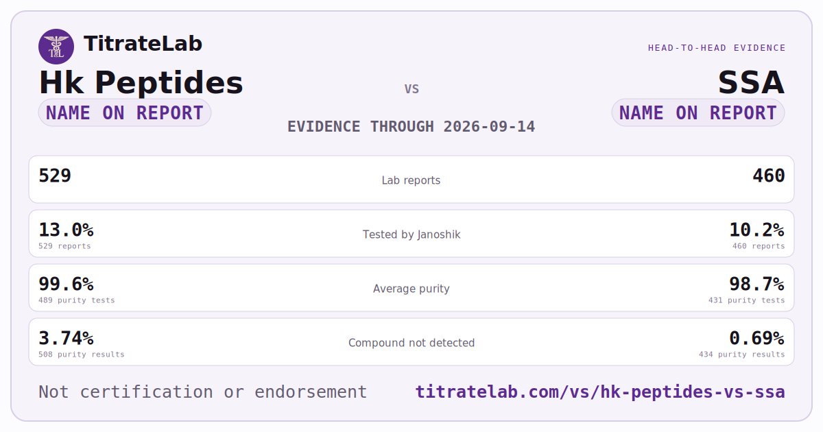 Hk Peptides versus SSA evidence card