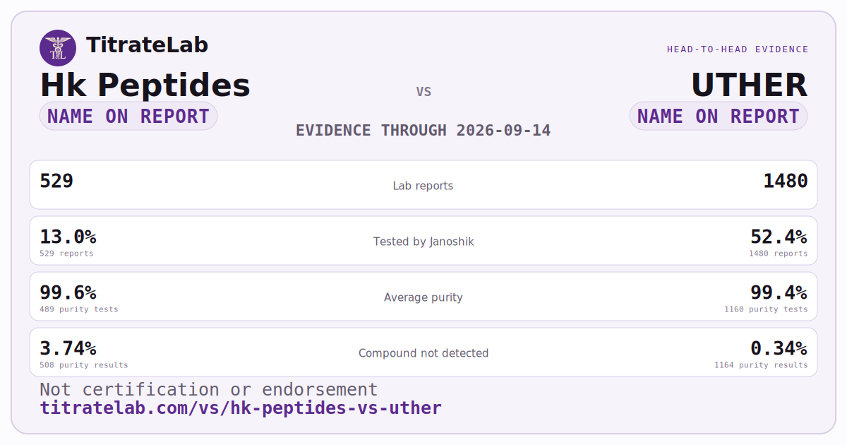 Hk Peptides versus UTHER evidence card