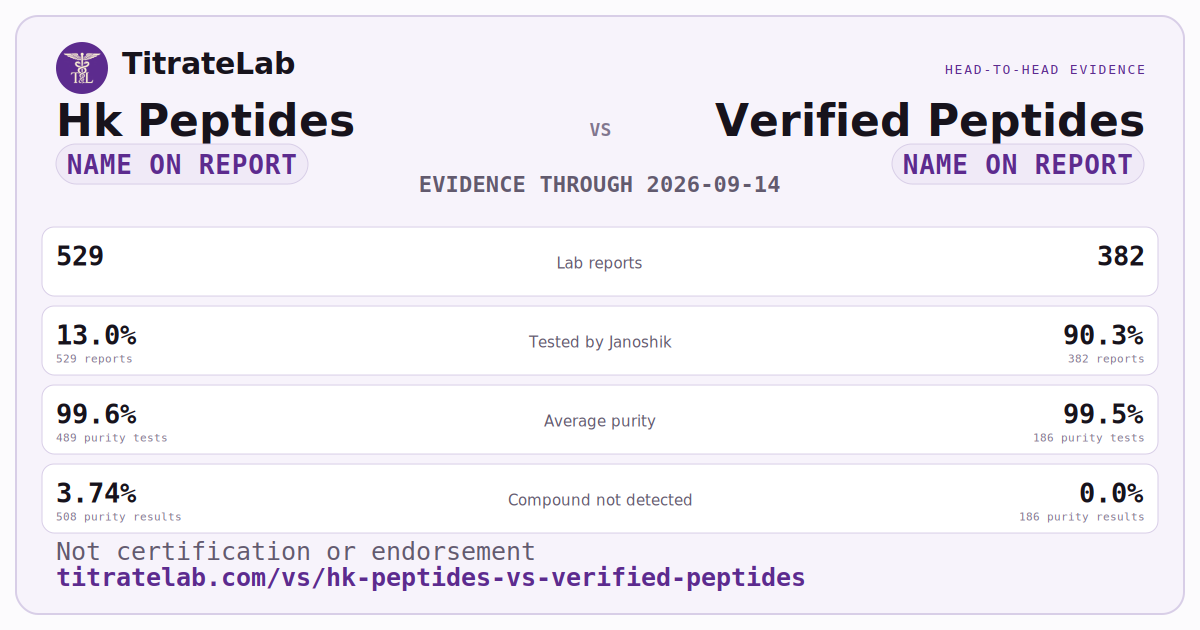 Hk Peptides versus Verified Peptides evidence card