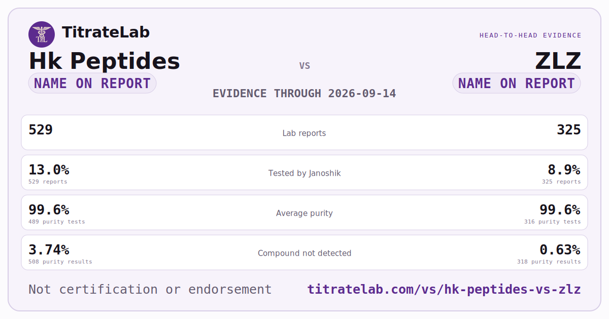 Hk Peptides versus ZLZ evidence card