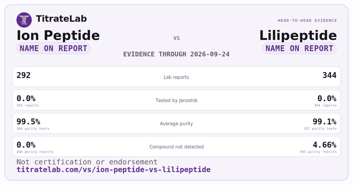 Ion Peptide versus Lilipeptide evidence card