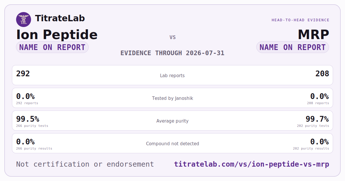 Ion Peptide versus MRP evidence card